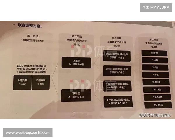 中超俱乐部合同周期制约赛制改革，过渡期需谨慎